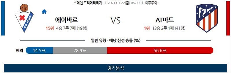 1월22일 에이바르 AT마드리드