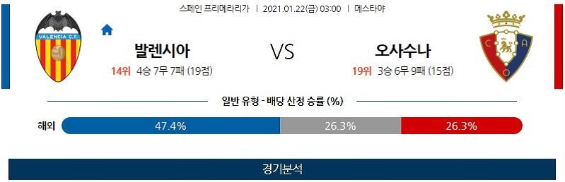 1월22일 발렌시아 오사수나