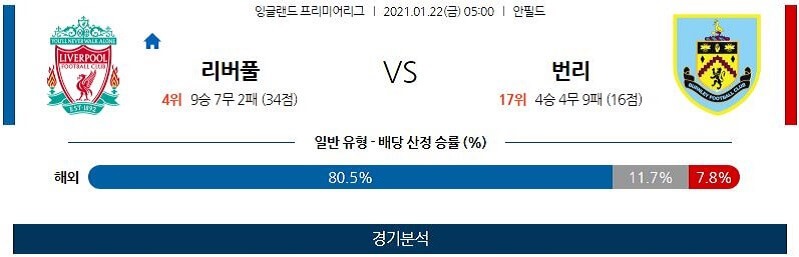 1월22일 리버풀 번리