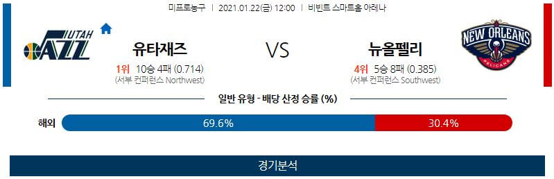 1월22일 유타재즈 뉴올리언스펠리컨스