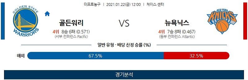 1월22일 골든스테이트워리어스 뉴욕닉스