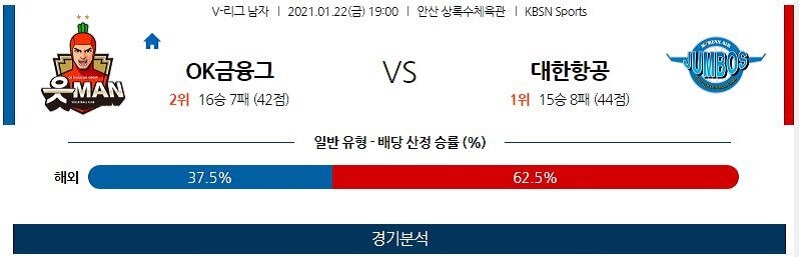 1월22일 OK금융그룹 대한항공