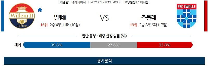 1월23일 빌렘 즈볼레