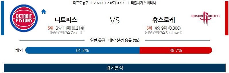 1월23일 디트로이트피스톤스 휴스턴로케츠