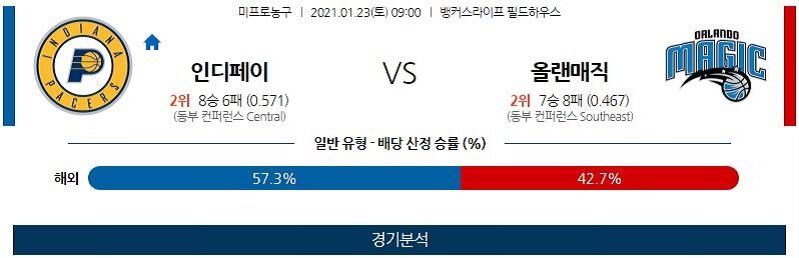 1월23일 인디애나페이서스 올랜도매직