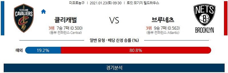 1월23일 클리블랜드캐벌리어스 브루클린네츠