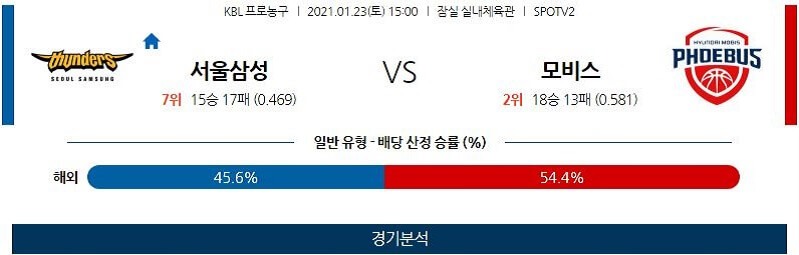 1월23일 서울삼성썬더스 울산현대모비스피버스