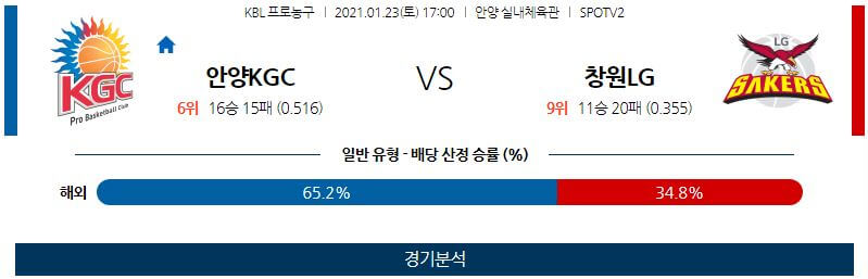 1월23일 안양KGC인삼공사 창원LG세이커스