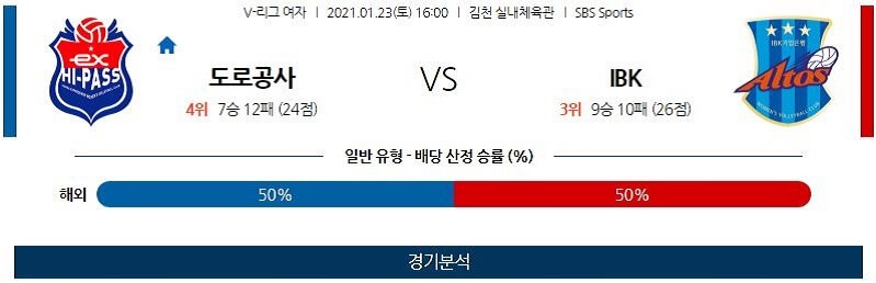 1월23일 한국도로공사 IBK기업은행