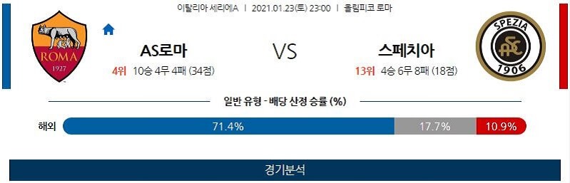 1월23일 AS로마 스페지아