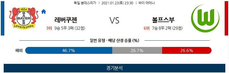 1월23일 레버쿠젠 볼프스부르크