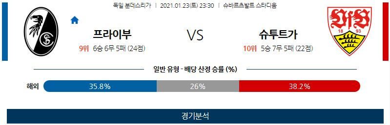 1월23일 프라이부르크 슈투트가르트