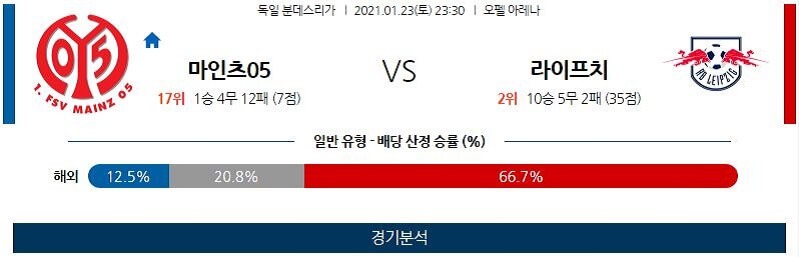 1월23일 마인츠 라이프치히