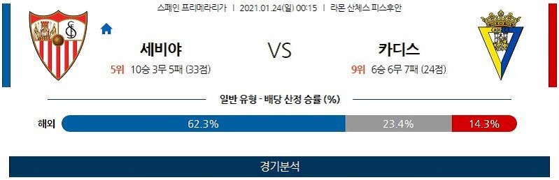 1월24일 세비야 카디스