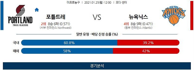 1월25일 포틀랜드트레일블레이저스 뉴욕닉스