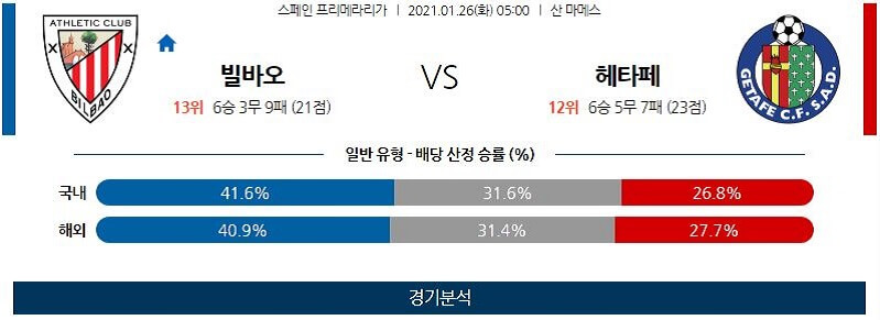 1월26일 빌바오 헤타페