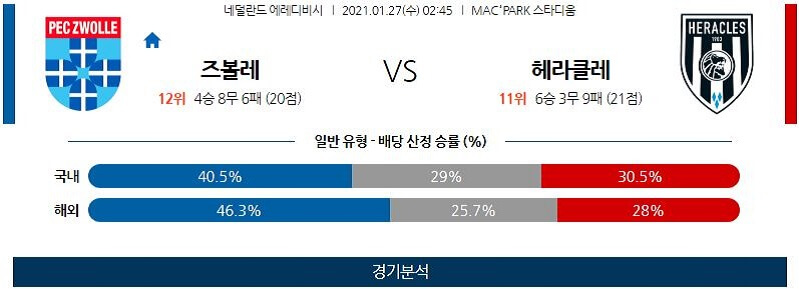 1월27일 즈볼레 헤라클레스