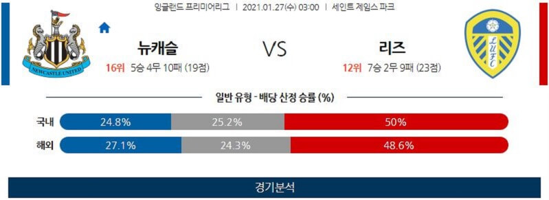 1월27일 뉴캐슬 리즈