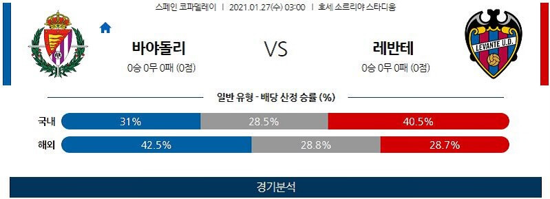 1월27일 바야돌리드 레반테