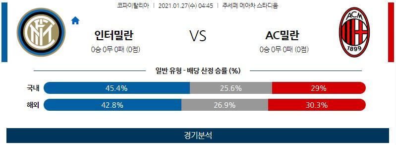 1월27일 인터밀란 AC밀란