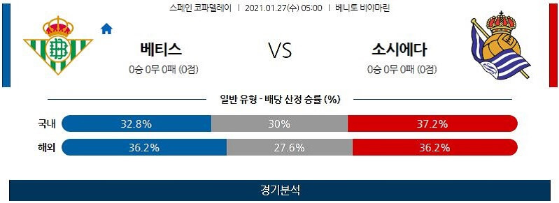 1월27일 베티스 소시에다드