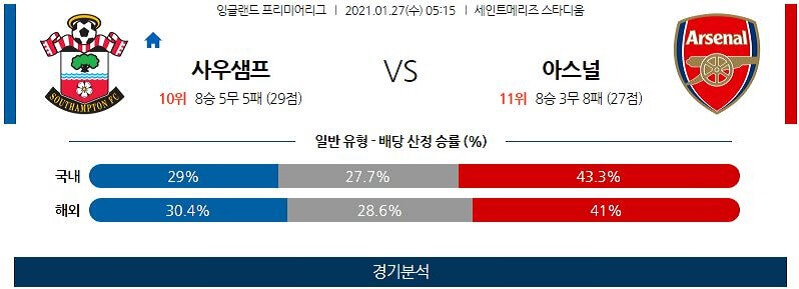 1월27일 사우샘프턴 아스널