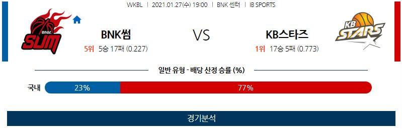 1월27일 부산BNK썸 청주KB국민은행스타즈