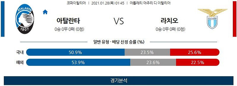 1월28일 아탈란타 라치오