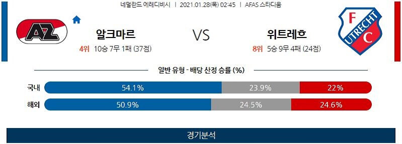 1월28일 알크마르 위트레흐트