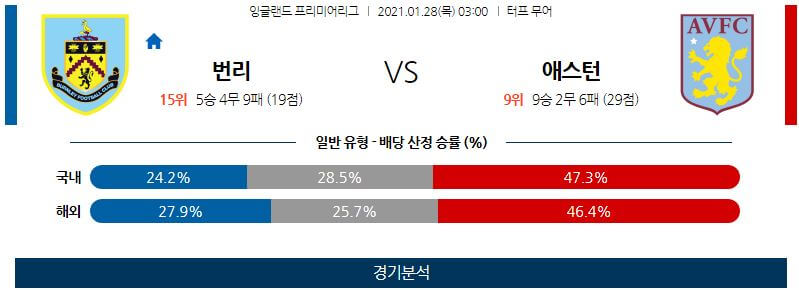 1월28일 번리 아스톤빌라