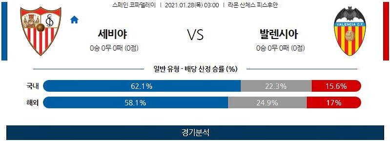 1월28일 세비야 발렌시아