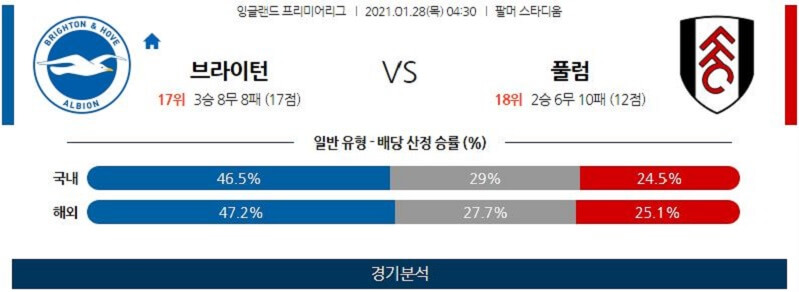 1월28일 브라이튼 풀럼