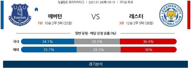 1월28일 에버튼 레스터