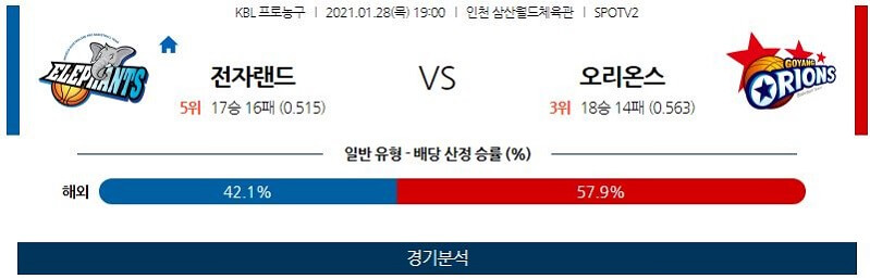 1월28일 인천전자랜드엘리펀츠 고양오리온오리온스