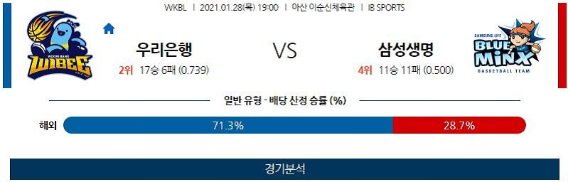 1월28일 아산우리은행위비 용인삼성생명블루밍스