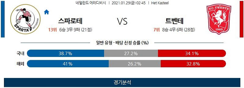 1월29일 스파르타 트벤테