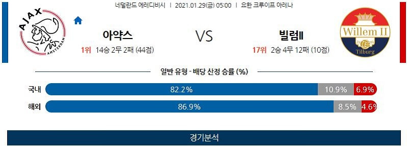 1월29일 아약스 빌렘