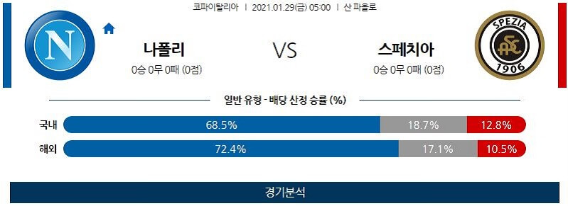 1월29일 나폴리 스페지아