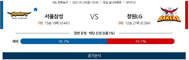 1월29일 서울삼성썬더스 창원LG세이커스