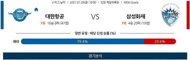 1월29일 대한항공 삼성화재