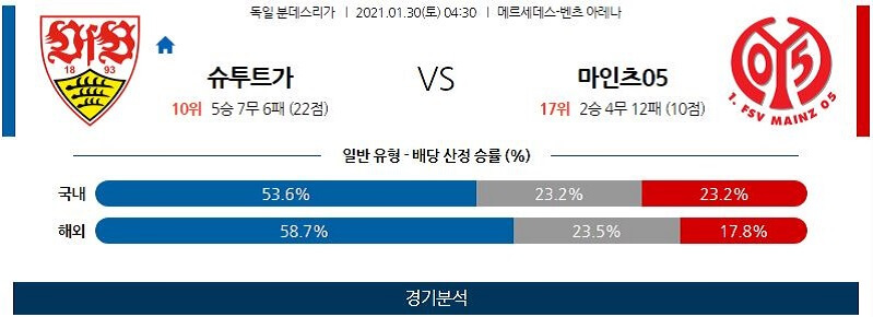 1월30일 슈투트가르트 마인츠