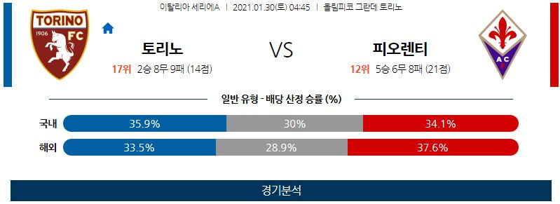 1월30일 토리노 피오렌티나