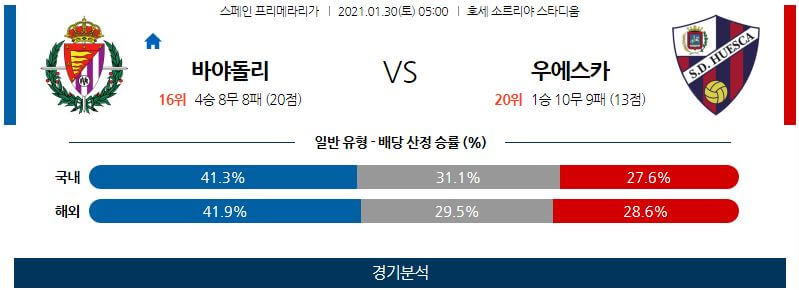 1월30일 바야돌리드 우에스카