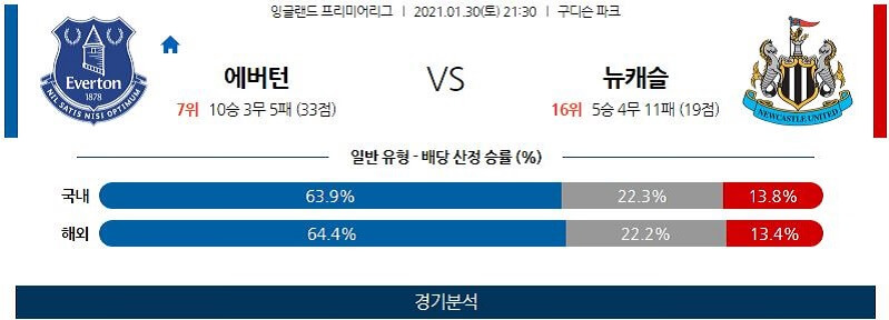 1월30일 에버튼 뉴캐슬