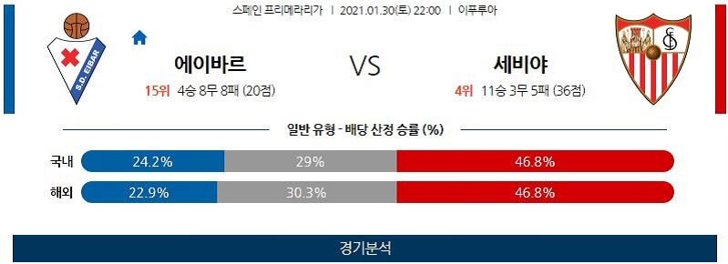 1월30일 에이바르 세비야