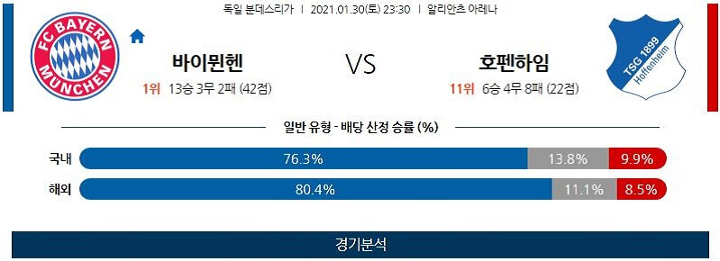 1월30일 바이에른뮌헨 호펜하임