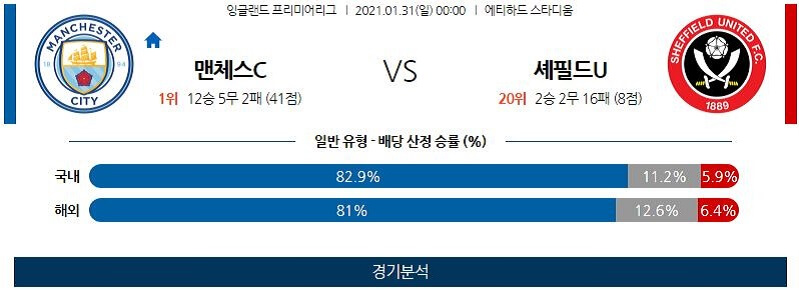 1월31일 맨체스터시티 셰필드