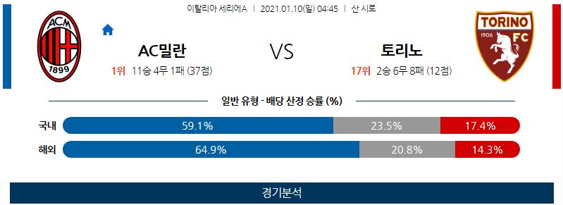 1월10일 밀란 토리노