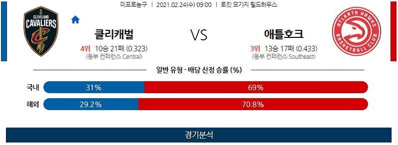 2월24일 클리블랜드캐벌리어스 애틀랜타호크스