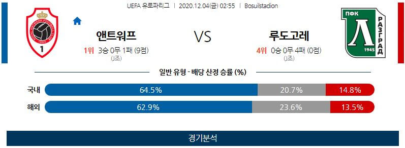 2월20일 빌렘 위트레흐트